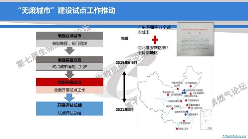 “无废城市”建设试点引领:固废产业发展新机遇