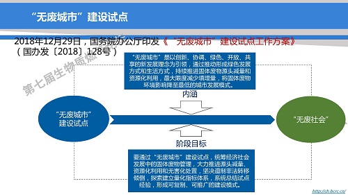 “无废城市”建设试点引领:固废产业发展新机遇