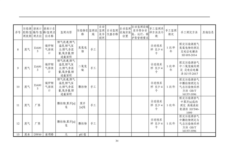 2021年度企业环境信息依法披露年度报告