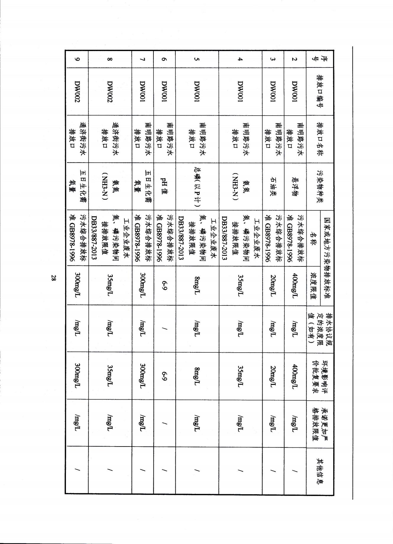 2022浙江天造环保科技有限公司环境信息依法披露年度报告