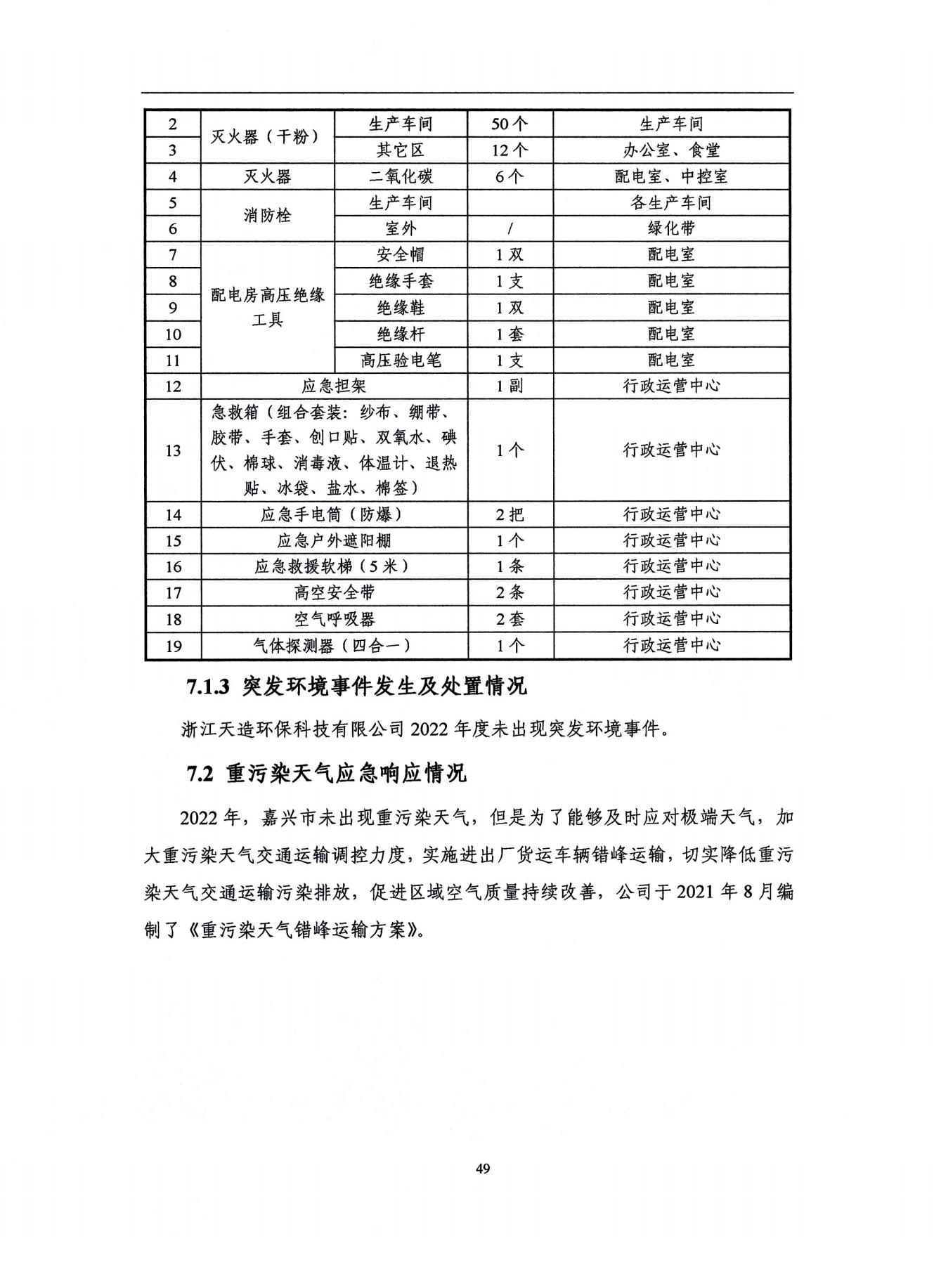 2022浙江天造环保科技有限公司环境信息依法披露年度报告