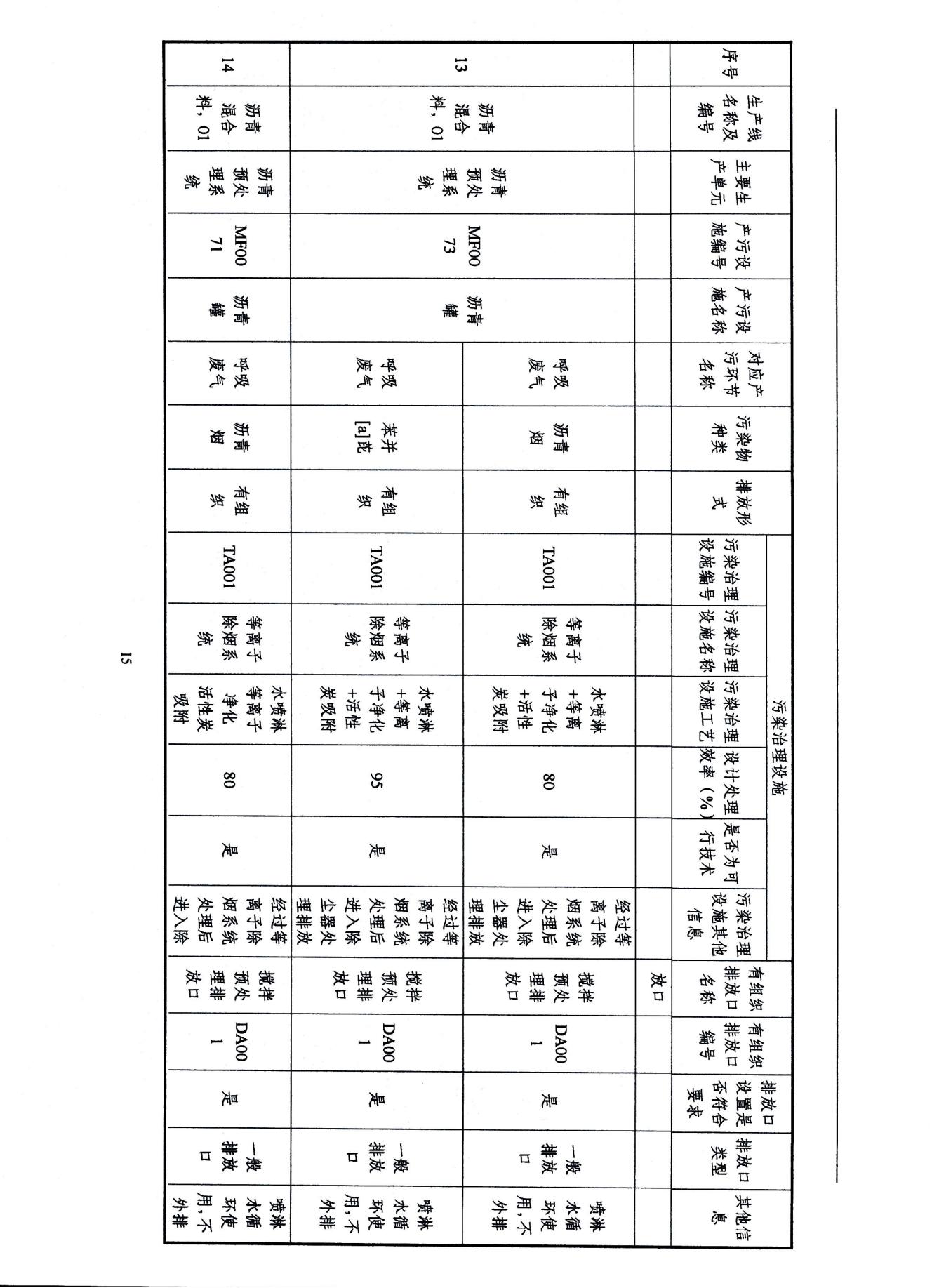 2022浙江天造环保科技有限公司环境信息依法披露年度报告