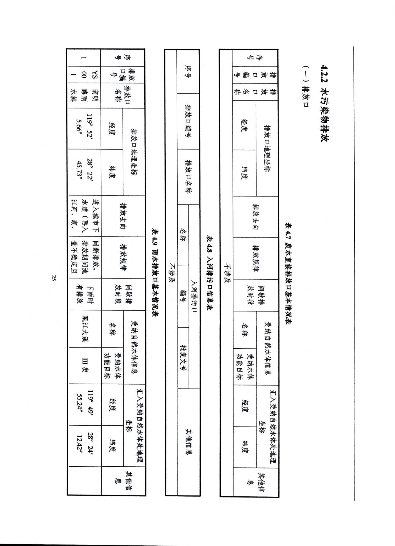 2022浙江天造环保科技有限公司环境信息依法披露年度报告