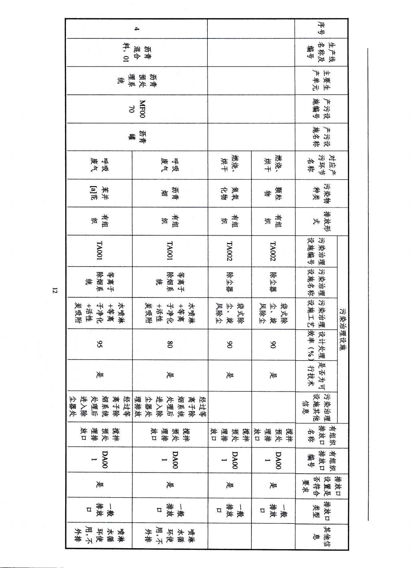 2022浙江天造环保科技有限公司环境信息依法披露年度报告