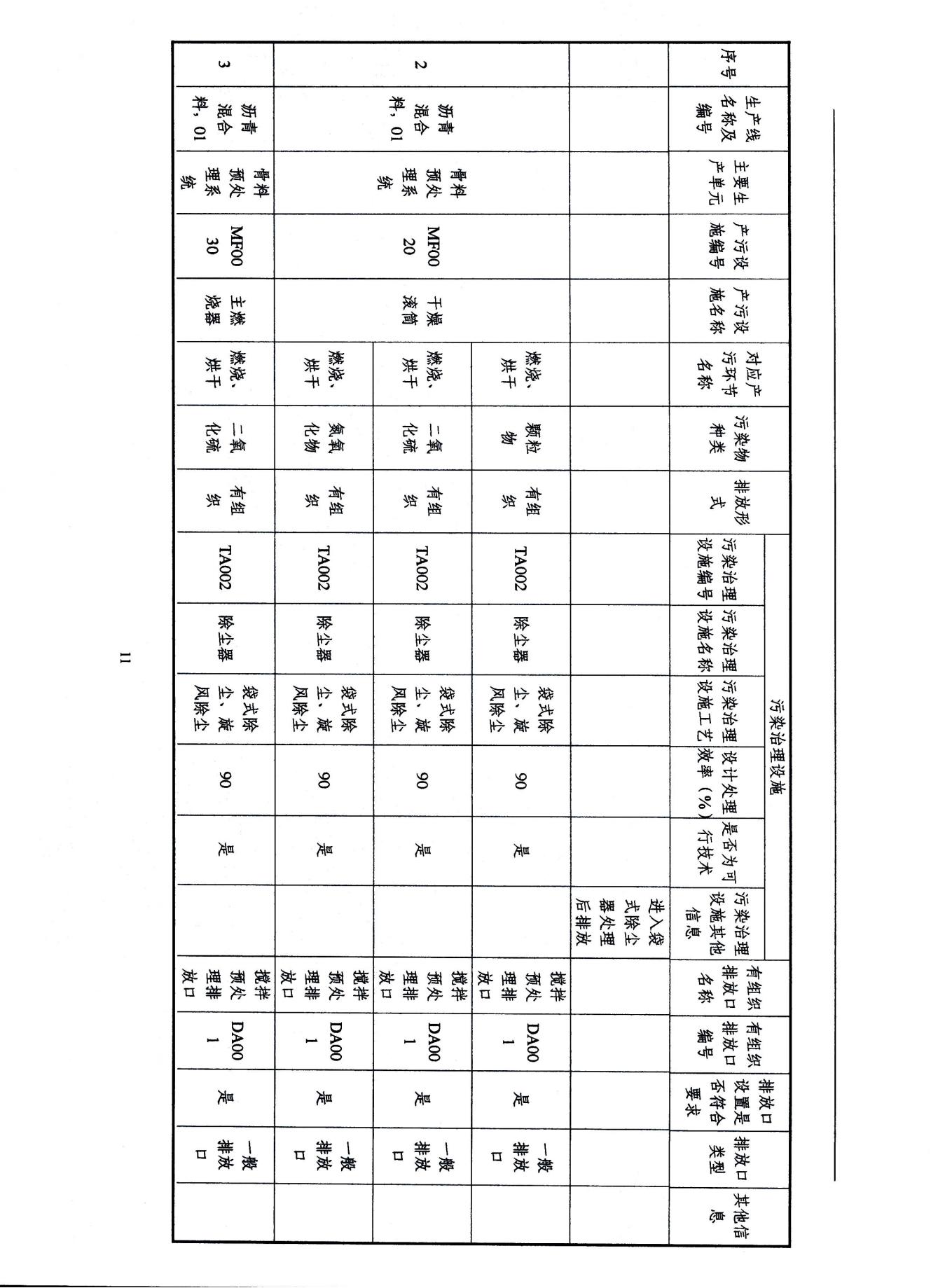 2022浙江天造环保科技有限公司环境信息依法披露年度报告