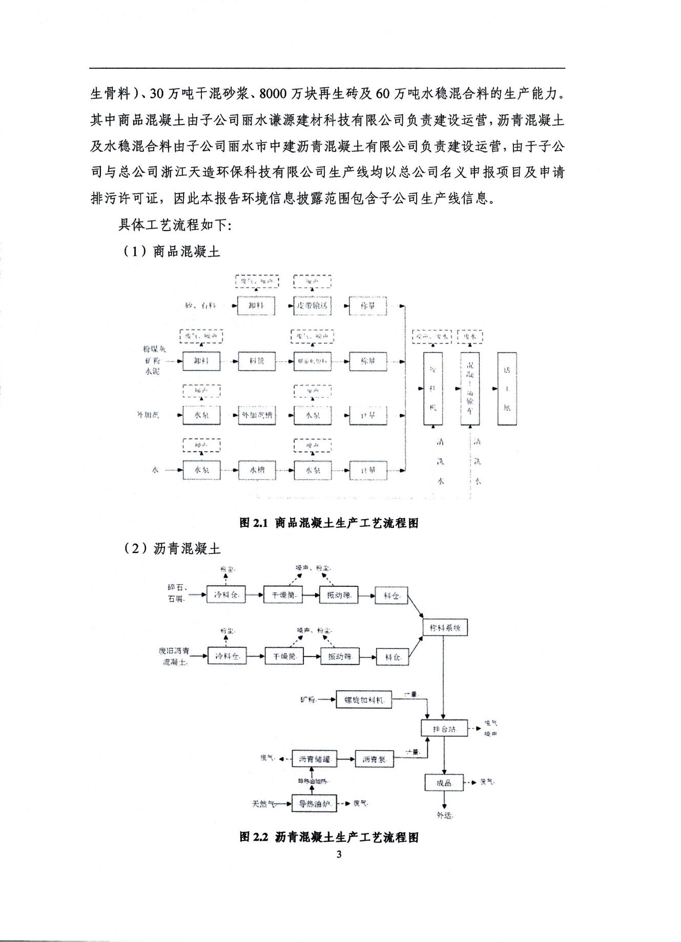 2022浙江天造环保科技有限公司环境信息依法披露年度报告