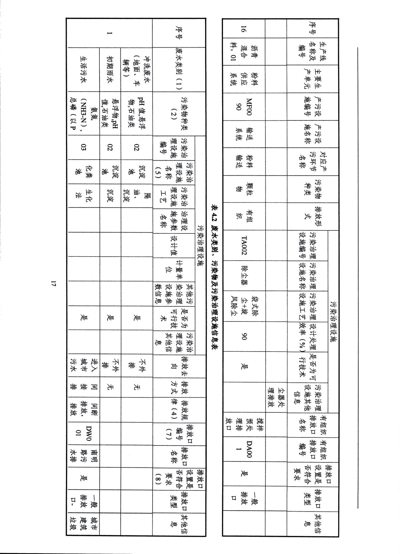 2022浙江天造环保科技有限公司环境信息依法披露年度报告