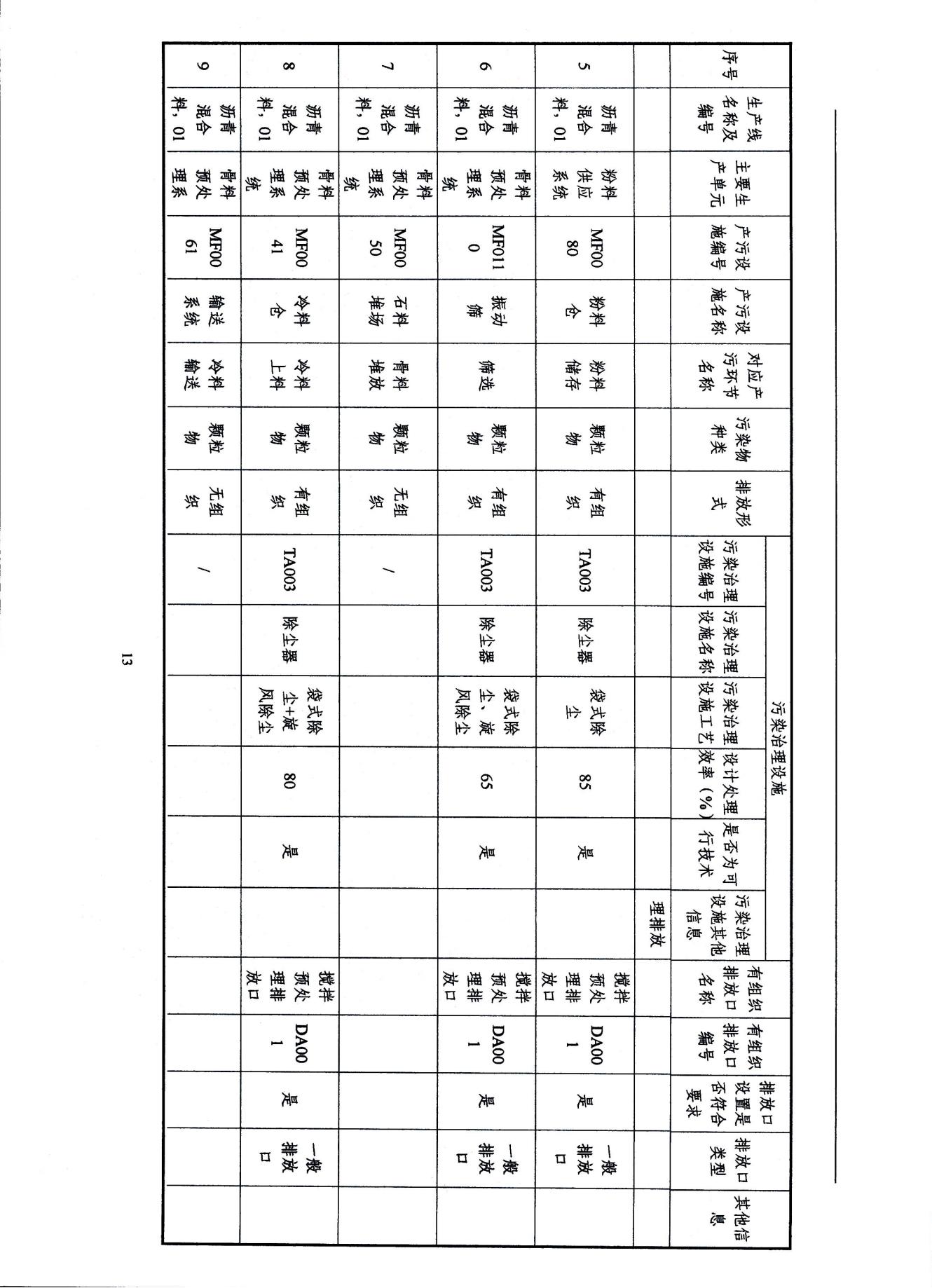 2022浙江天造环保科技有限公司环境信息依法披露年度报告
