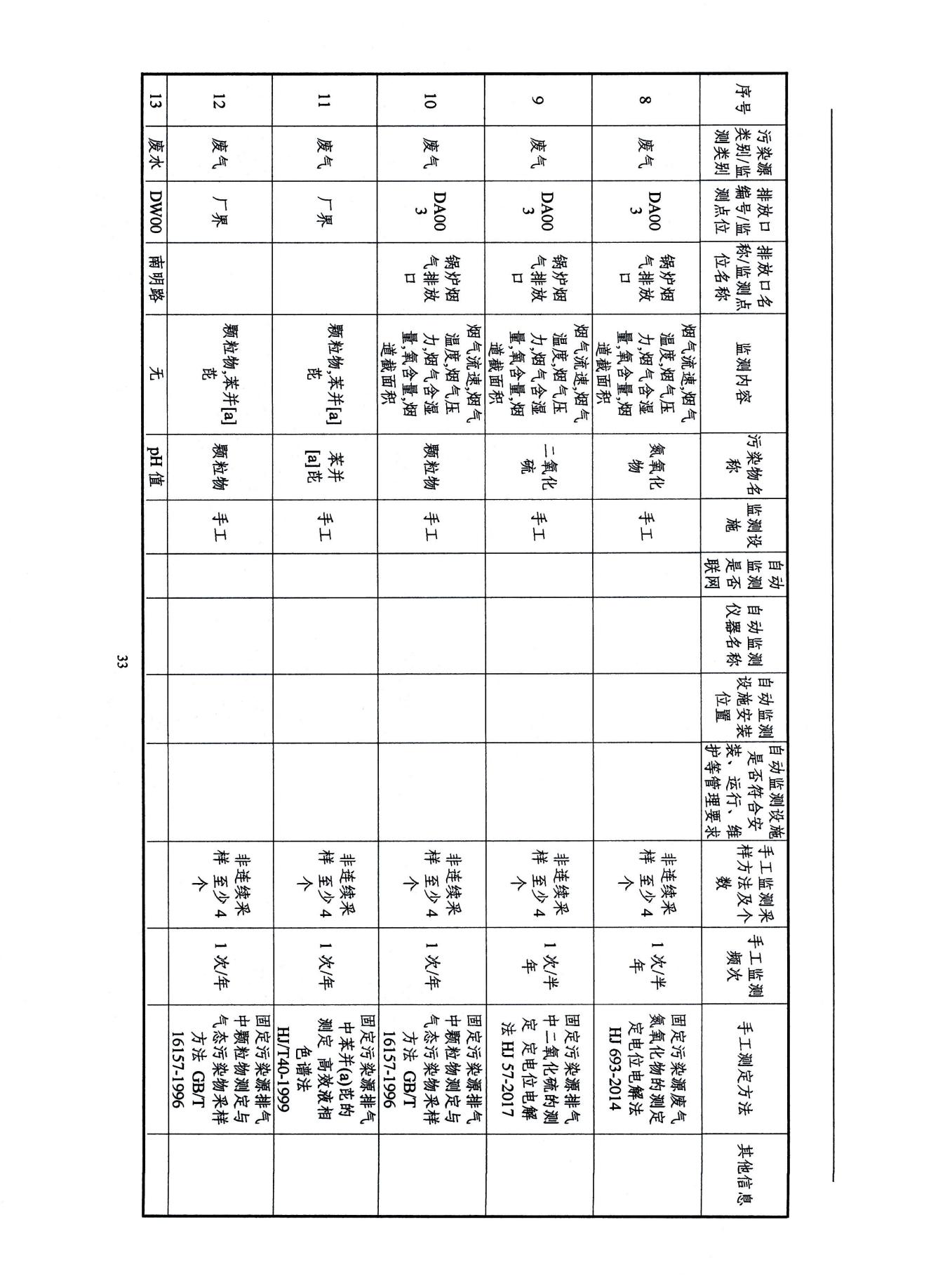 2022浙江天造环保科技有限公司环境信息依法披露年度报告