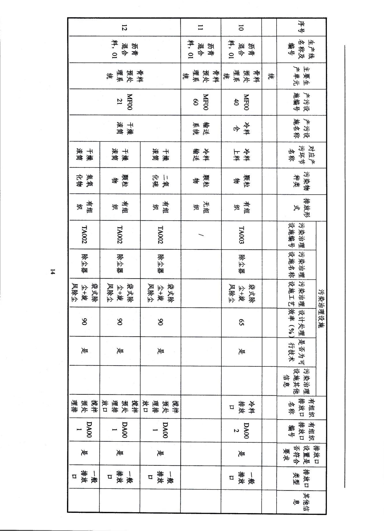 2022浙江天造环保科技有限公司环境信息依法披露年度报告